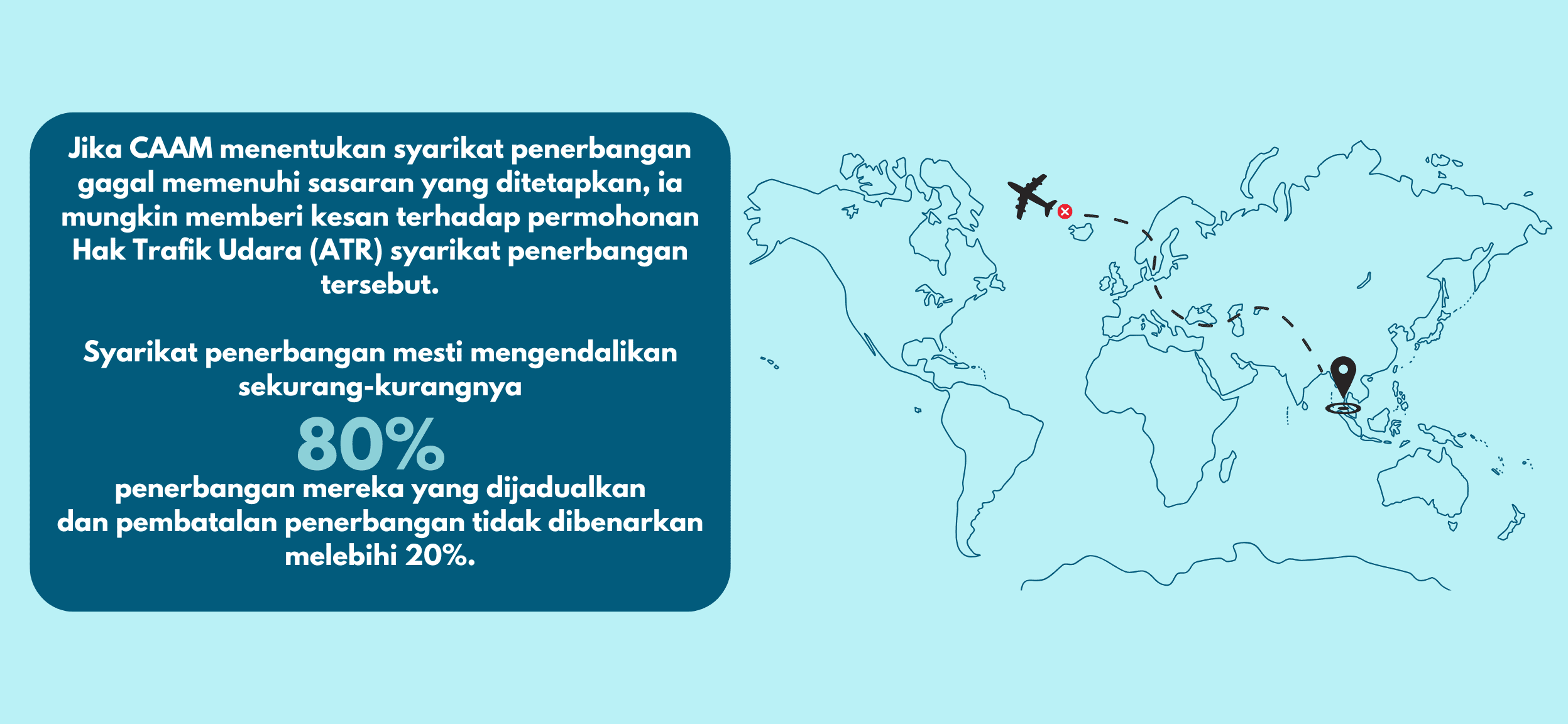 Airline Performance Peta